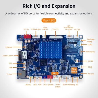 China Cartão-matriz do sistema MIPI Smart Android de Android 7.1.2 para a porta esperta à venda