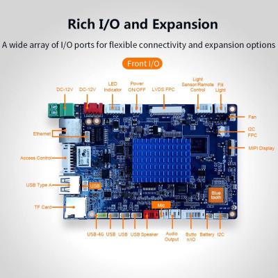 China La placa madre elegante de la ayuda MIPI Smart Android de la puerta con 4G la ranura para tarjeta 12V entró en venta