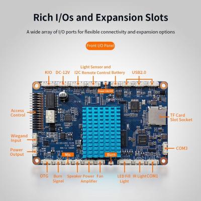 Chine La carte mère en temps réel intelligente 12V de la porte RTC MIPI Android soutiennent Wiegand 26/34 transmission adaptative à vendre