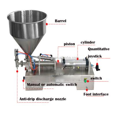 중국 Garment Shops Strawberry Jam Cheap Small Bottle Filling Machine For Body Lotion 판매용