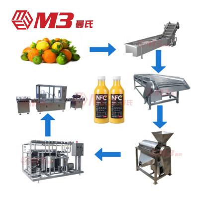 China Food Grade Juice Production Factory SUS304/316 Stainless Steel Wholesale Factory Maker Beverage Processing Line for sale