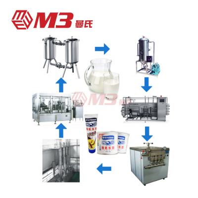 China Wholesale SUS304/316 M3 Stainless Steel Factory Milk Beverage Production Line Stainless Steel Equipment Juice Processing Line for sale