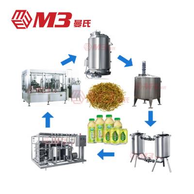 China High Quality SUS304/316 M3 Stainless Steel Vegetable Protein Gas Beverage Spring Water Production Line Milk Tea Beverage Functional Beverage Processing Line for sale