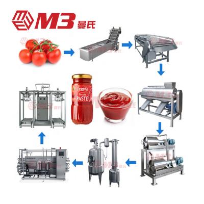 China Wholesale Automatic Tomato Sauce Machine SUS304/316 M3 Stainless Steel Factory Complete Production Line Tomato Sauce Production Line for sale