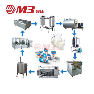 China High Quality Stainless Steel SUS304/316 M3 Yogurt Production Line Line Small Dairy Processing Plant Goat Milk And Camel Milk Production Line for sale