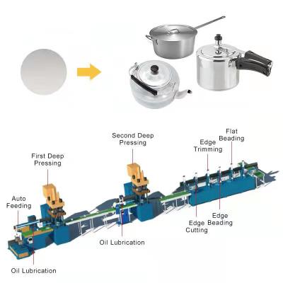 China Druckkessel, der Maschinen-Kochgeschirr-Topf-Fertigungsstraße 75T hydraulische Presse-Maschine herstellt zu verkaufen