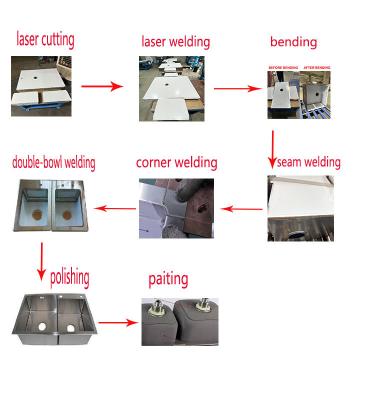 China Environmentally Friendly and Energy-Saving Kitchen Handmade Sink Production Line for sale