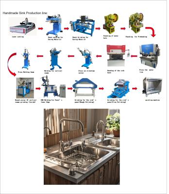 China Apoyo técnico profesional para el equipo de la línea de producción de utensilios de cocina en venta