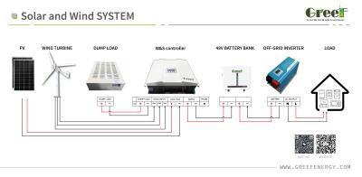 China Onderspanning Verstelbare 40.8V/210V Windcontroller voor 48V/240V System Nominale Systemspanning 48V/240V Te koop