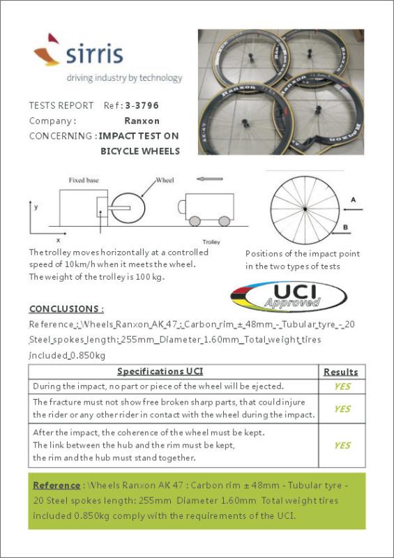 UCI Impact Test - Ningbo Ranxon Composite Technology Co., Ltd