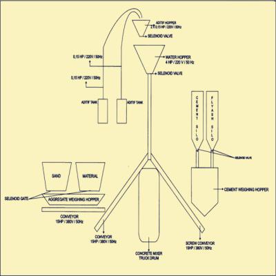 中国 Garment Shops Factory Industrial Weighing Batching Control System 販売のため