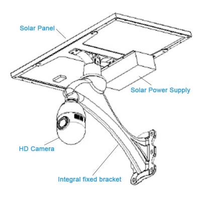 China Hot Sale 120W Solar Powered Generator Solar Power System For 4g Cameras for sale