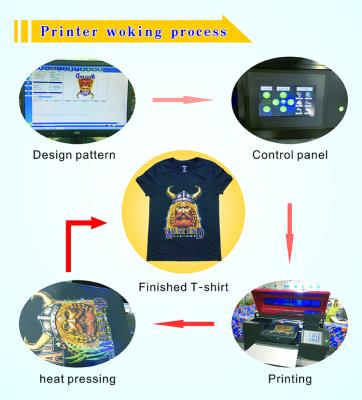 Китай t-shirt printing machine philippines /heat press heat transfer graph plotter printer продается