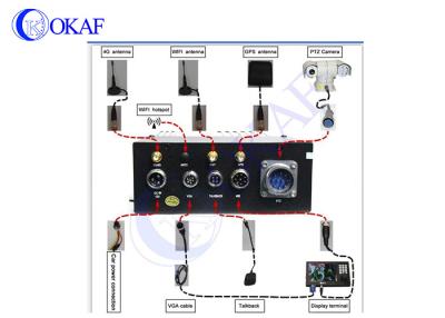 China Schnelle Befestigungs-4G Kamera One Channel NVR des Fahrzeug-PTZ mit Tastatur-Monitor zu verkaufen