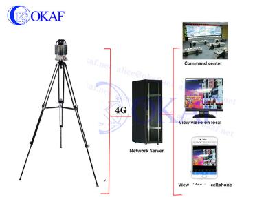 China Entwicklungs-Hauben-Kamera Systemauto Spurhaltung CMOS OKAF 4G AI zu verkaufen