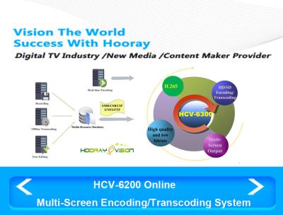 China Offline Multi - Format Digital Media Content Creation File - Based for IPTV OTT DVB Platform for sale