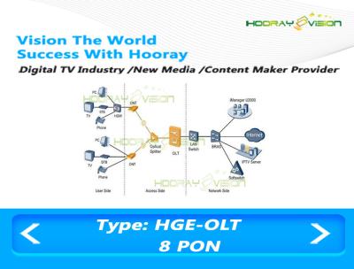 China 20km Fiber To The Home Equipment 1U 8PON Ports 1.25Gbps Web Management for sale