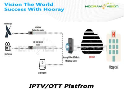 中国 素晴らしいトラック-記録との医学のデジタル媒体の適用サポート802.11 B/G/N WIFI 販売のため