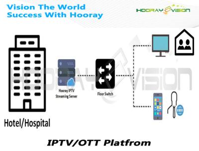 中国 革新的なゲストの催し物の経験のホテルIPTVシステム解決 販売のため