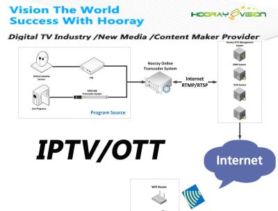 中国 インターネットの雲の雑種DVB IPTV OTTの解決H.265サポート人間の特徴をもつSTBモバイル機器 販売のため