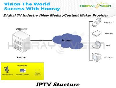 中国 広告管理IPTVシステム解決4K UHDの雲の流出 販売のため