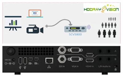 中国 HCV-5800ネットワークの生きている媒体の携帯用録音及び放送PVR HD装置1/2Gプロセッサ256/500G SSDの記憶 販売のため