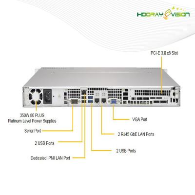 中国 HCV-6200 IPTVのTranscoderのオフ・ラインの符号化およびトランスコードするシステム 販売のため