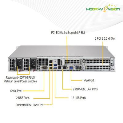 Chine Codage en temps réel de Multi-écran de transcodeur d'OTT IPTV et système de transcodage à vendre