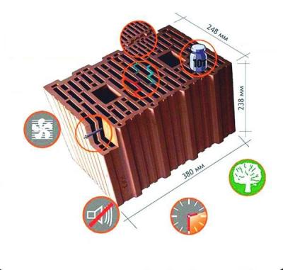 中国 自動3.6mのトンネル キルン310Tの煉瓦植物機械ブロックの煉瓦作成機械 販売のため