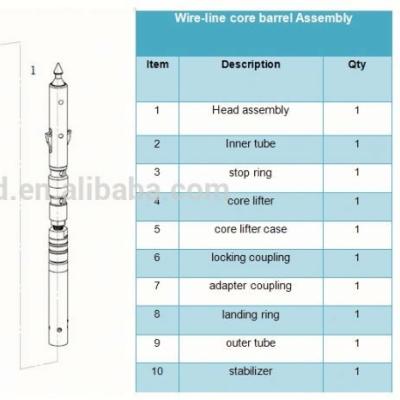 China energy & Mining AQ Bq Nq HQ PQ Core Lifter Case, Core Lifter On Core Barrel for sale