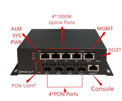 China Ftth Olt Solutions FTTH Mini Ports 4pon gigabit uplink port olt eopn without SFP modules Px20+++ 4port olt for sale