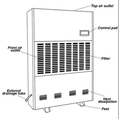 China Air Dehumidification HIROSS High Efficiency Customized HR-248 Industrial Dehumidifier Machine for sale