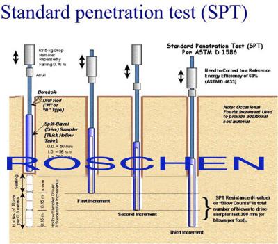 China StandaardTestmethode voor Standaardpenetratietest SPT en Gespleten Vatbemonstering van Gronden Te koop