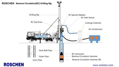 China Reverse Circulation ( RC ) Drilling Rig Machine DC Drilling 300 Mm Hole Size for sale