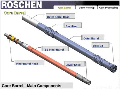 China perfuração de núcleo do óleo de 20ft Api Oil Core Barrel For à venda