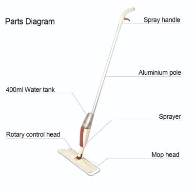 China Stocked Spray Mop Handle Tube for sale