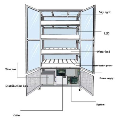 China Dimable Full Set Professional Green House Greenhouse/Grow Cabinet/Grow Box Hydroponic Indoor Growing Systems, WW+CW+BLUE+RED+IR+UV for sale