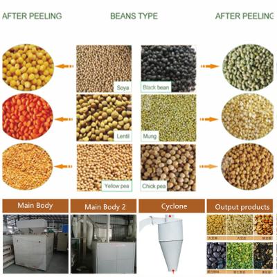 China Soya Bean Peanut Peeling Machine Dry Chickpea Peeling Machine Soya Dehuller for sale