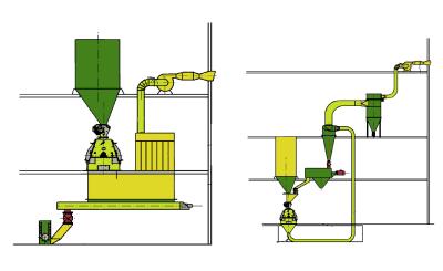 China doube screw Liquid Filling Machines for sale