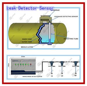 China China fuel tank ATG magnetostrictive probe automatic tank gauge for petrol station solution for sale