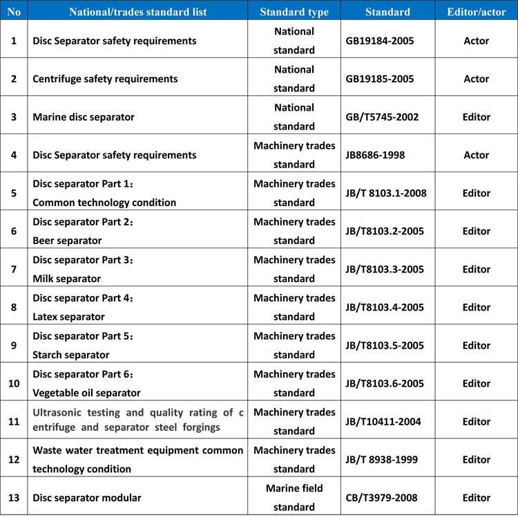 Verifizierter China-Lieferant - ZHANGJIAGANG CITY PEONY MACHINERY CO.,LTD