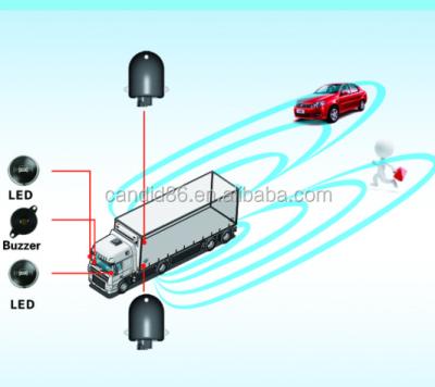 China 24 Gigahertz Microwave Radar Blind Spot Monitoring Systems For Truck And Bus Blind Spot Detection System G0000 for sale