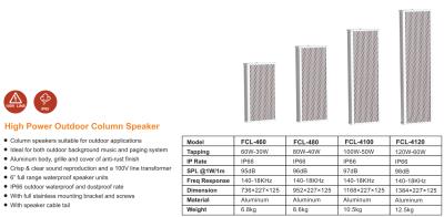 China EZCast Professional 6 Inch Power String Height Outdoor Column Line Array Speaker for sale