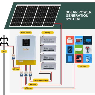 China Home Complete System 5KW 3KW Solar Energy Home Off Grid Solar Panel Power Hybrid PV System 1KW 2KW 4KW 5KW 10KW for sale