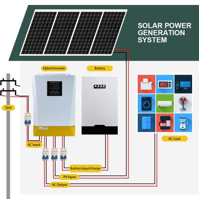 China 10000watt home 10kw 48v off grid solar power system 200ah gel battery energy storage solar panel power system for home mppt for sale