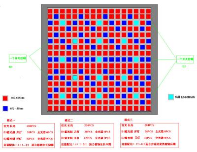 China 300W Led Plant Grow Lights Full Spectrum 3 Channels Dimming Switch control for sale