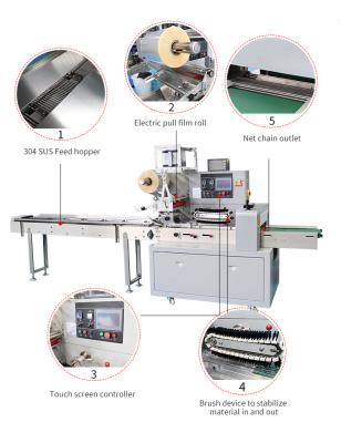 China Customized High Precision Product Packaging Machine for sale