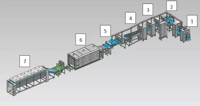 China Alta cadena de producción ajustable de la capacidad 6000pcs/h Lavash en venta