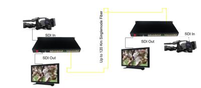 China 4-Channel Bidirectional 3G-SDI Fiber Converter for sale