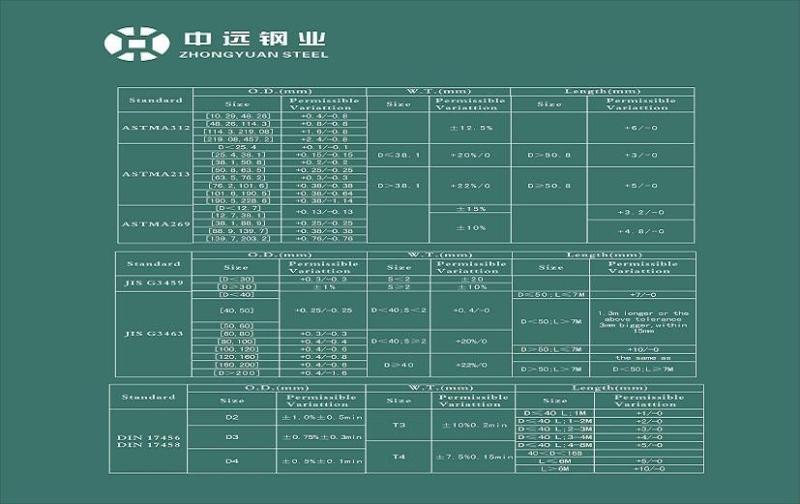 Proveedor verificado de China - HAINER STEEL INDUSTRIAL CO.,LIMITED